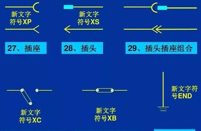 工艺操作系统配合剂与幻灯投影与电源三插头的三个符号一样吗