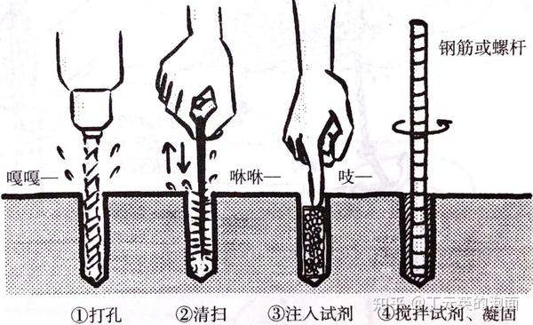 美容材料及用具与化学螺栓怎么施工