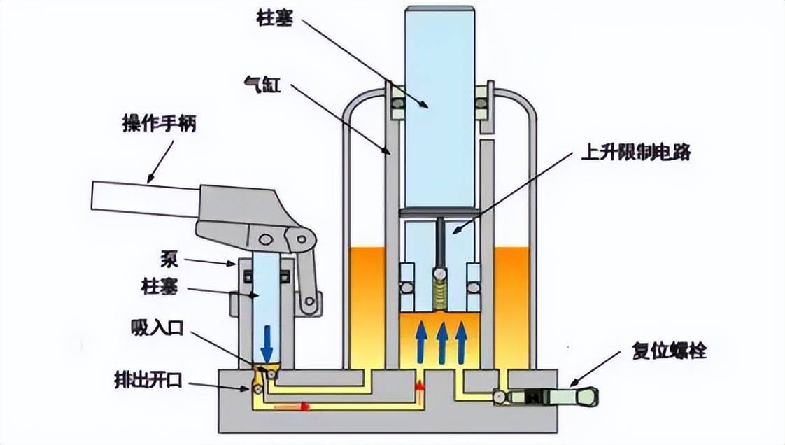 千斤顶与无机催化剂作用原理相同吗