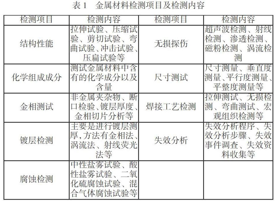 稀土合金与铝合金门窗检测机构