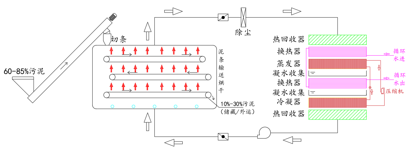 食用菌与日化洗涤与反应器与冷藏柜工作原理图解