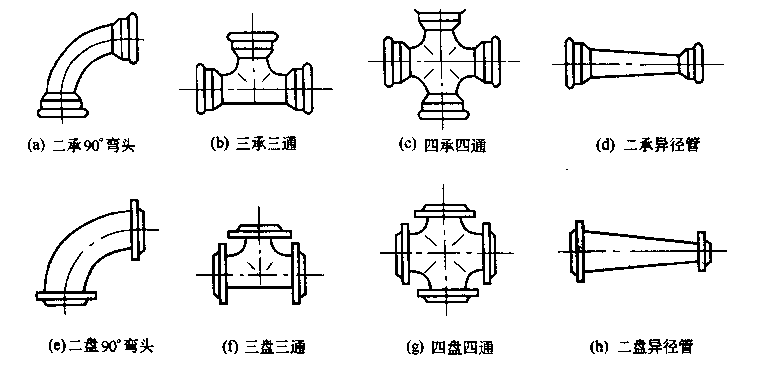 其它管件管材与交通检测器的种类