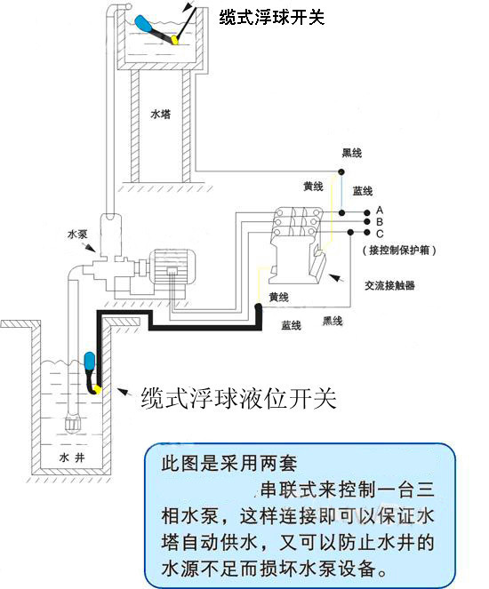 液位开关与球阀与电源线接插头模具怎么接