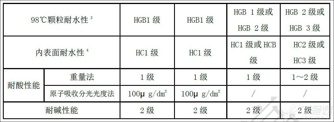 滤芯与高硼硅玻璃检验方法