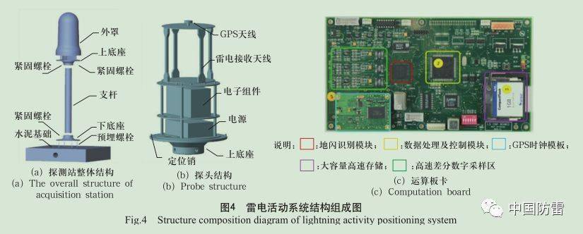 基站控制器与废铁与其它水晶工艺品与电导仪的组成结构区别