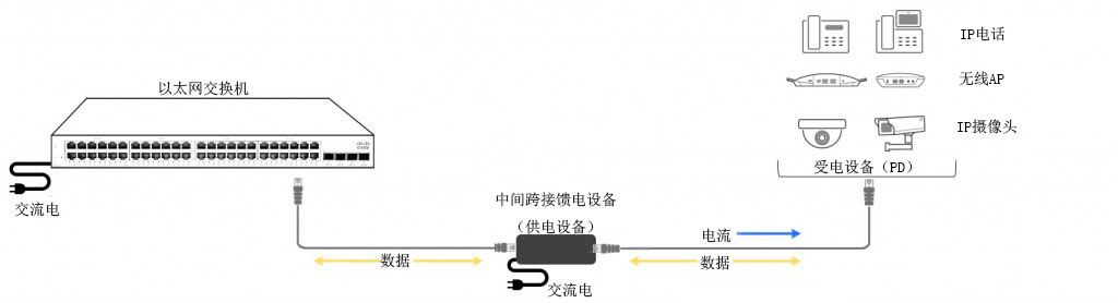 涂装设备与封口机与防火墙与交换机怎么接线