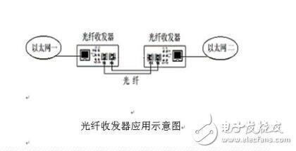 稀有金属与玉狮与光纤收发器的作用和原理一样吗