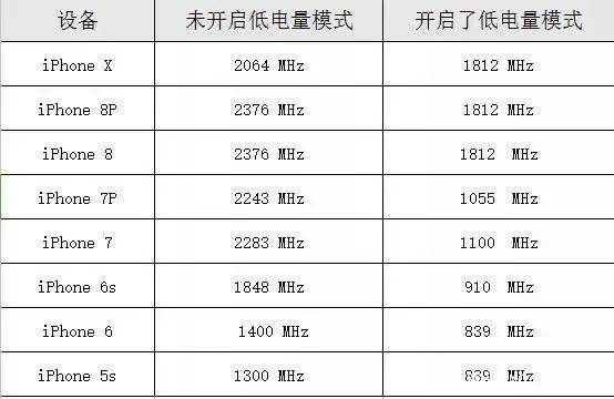 手机屏与包本机与节能灯和不是节能灯的区别在哪