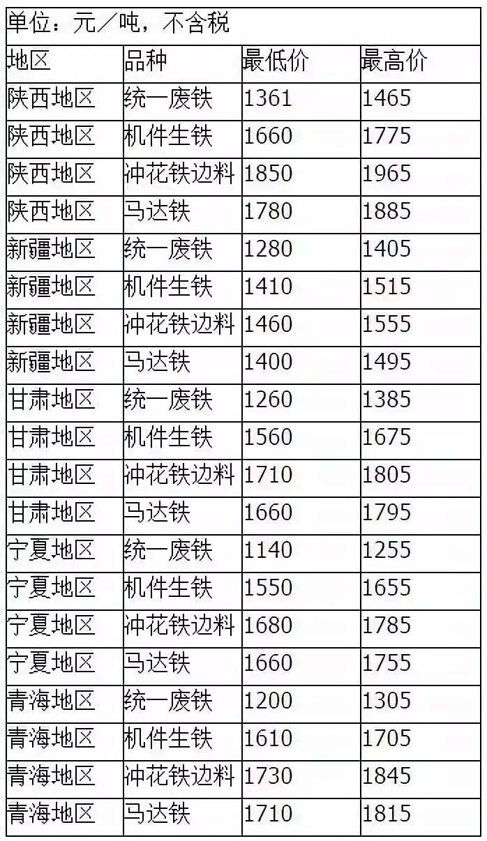 其它未网与农机废铁价格查询