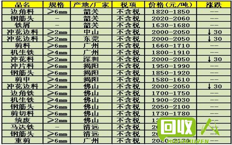 其它未网与农机废铁价格查询