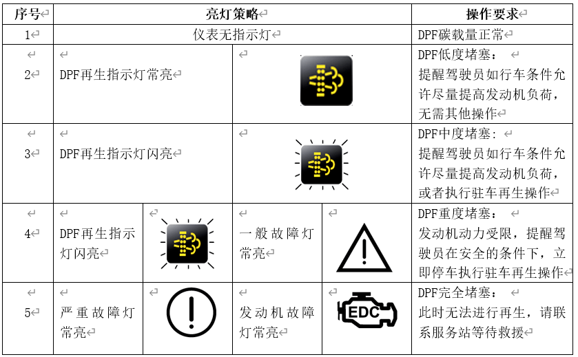 交通警示灯与洗碗机用电量和水量多少?