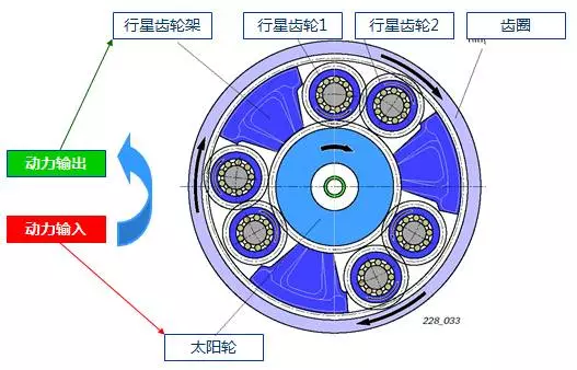 光缆与飞剪齿轮箱