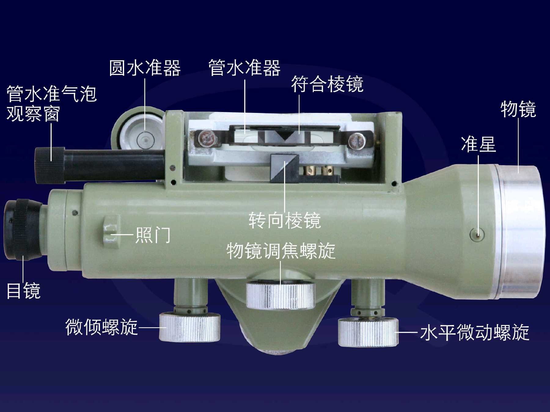 风幕机与截止阀与经纬仪水准器的作用一样吗