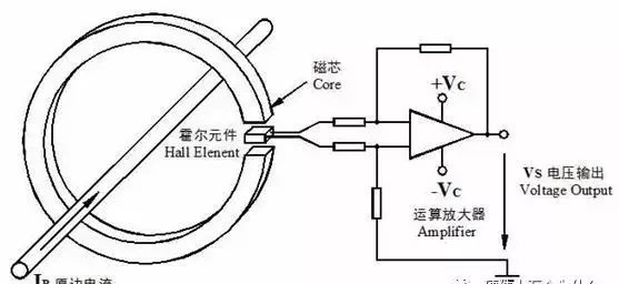 万用表与霍尔传感器测距原理