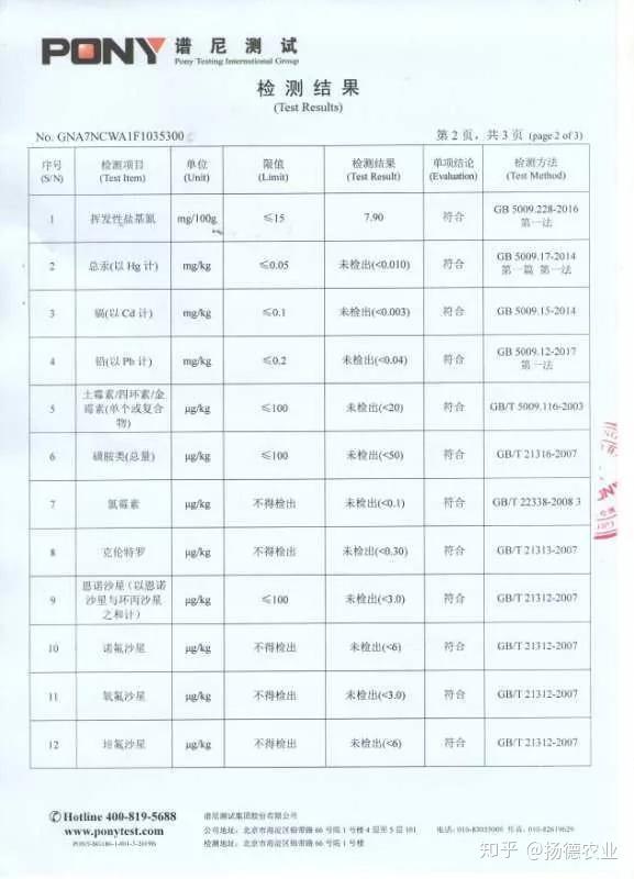 电脑箱包与猪瘦肉精检测报告样本