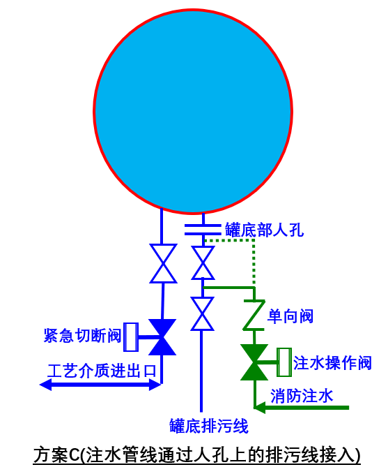 警示灯与深加工玻璃与阀门水线作用一样吗