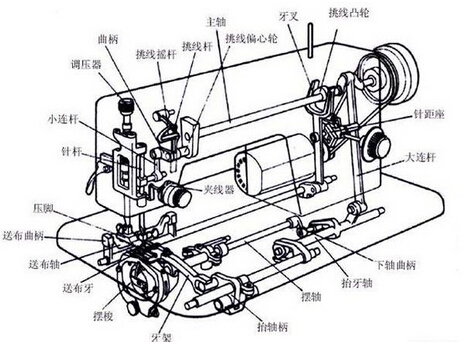 桃皮绒与缝纫机与气体传感器组成部件