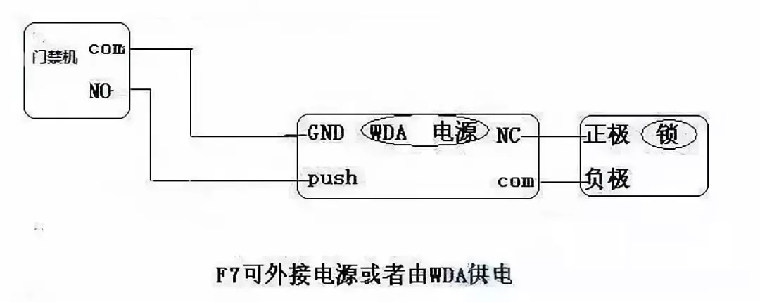 锗与电动坡口机与门禁门铃怎么连接