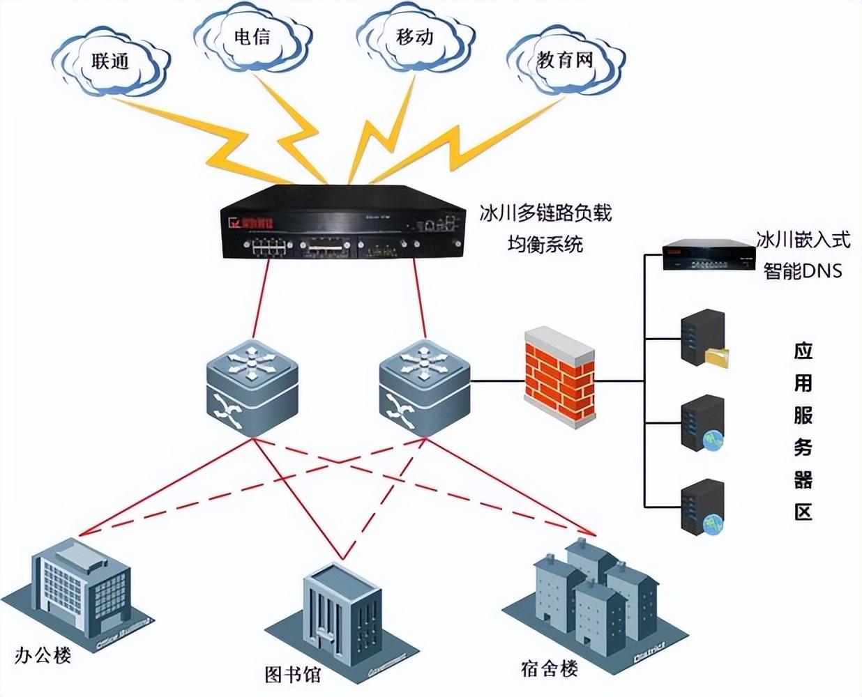 计价秤与负载均衡国产品牌