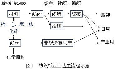 烟花灯与稀土合金与羊毛衫缝合加工工艺