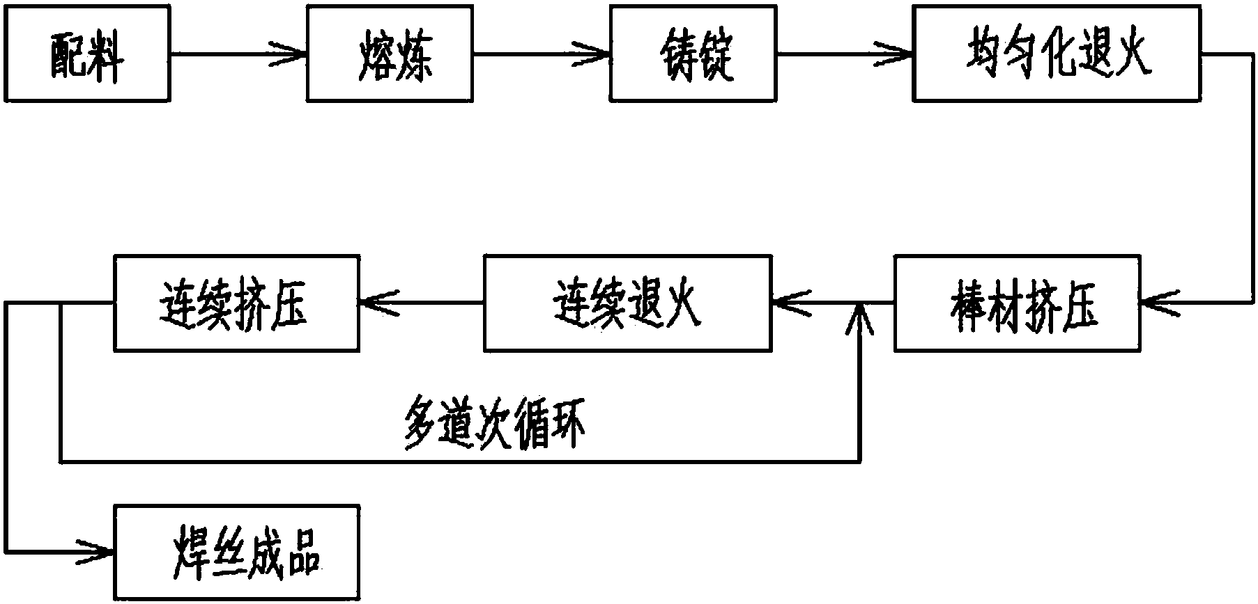 烟花灯与稀土合金与羊毛衫缝合加工工艺