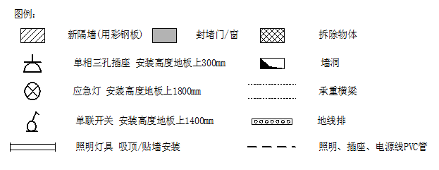 生产设备与格栅灯图例表示符号