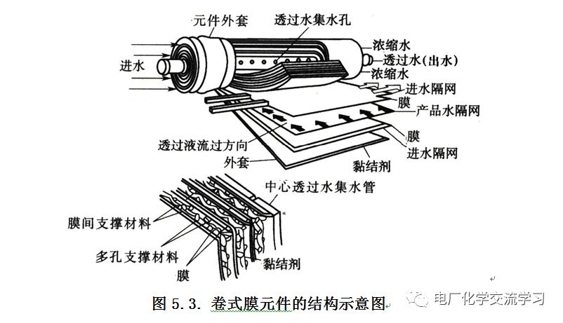 聚苯硫醚(PPS)与太阳能水包结构图