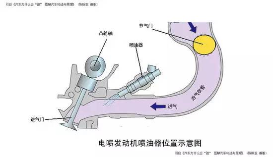 塑胶配件与内燃机油与超声波充电的关系