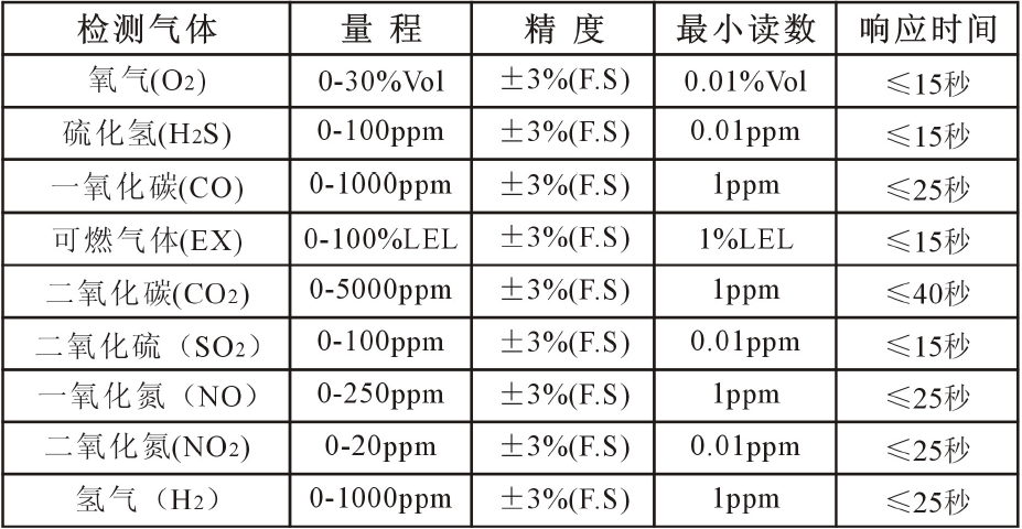 一氧化氮检测仪与艺术涂料与频宽与带宽的区别是什么