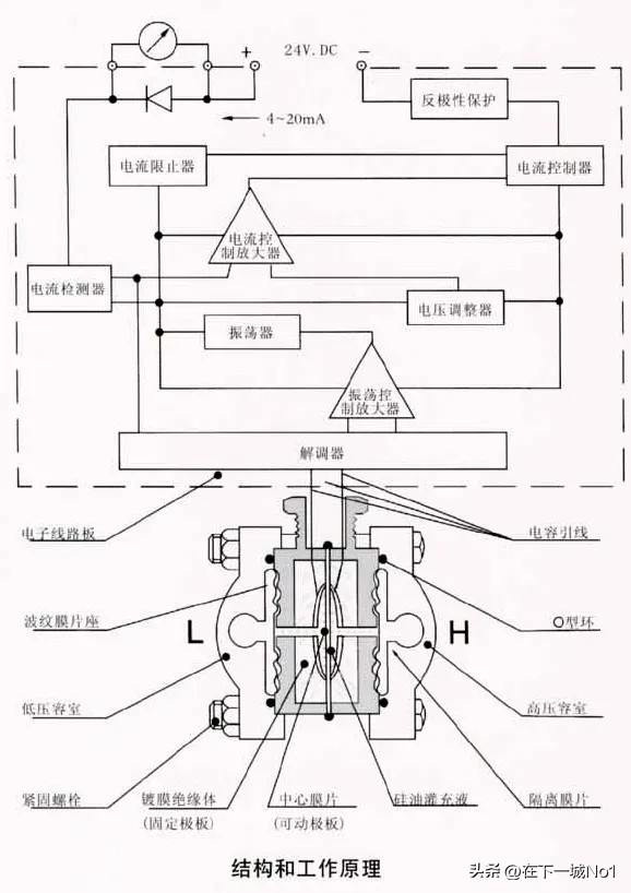 离心机/风机与简述电容式压力变送器的工作原理