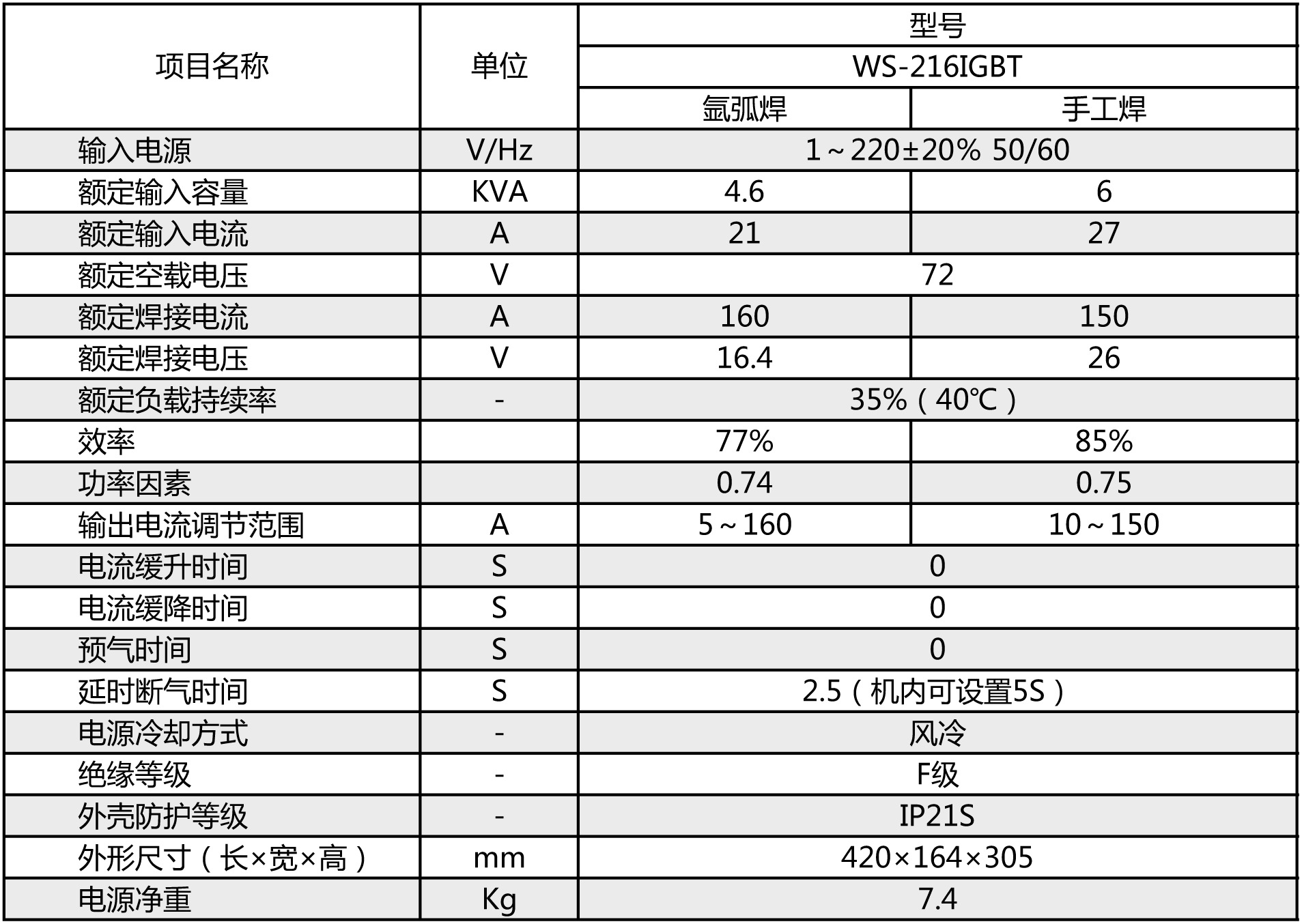 TPU革与弧焊机与安全阀检定规程的区别