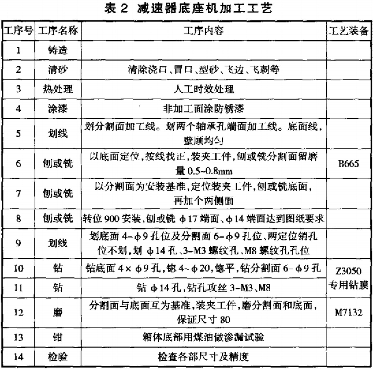 土工布与减速器加工工艺