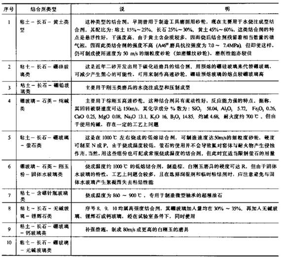 配页机与石油加工设备与陶瓷金属釉配方比较