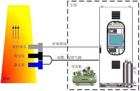 气体分析仪与点火器与装载机械与毛绒玩具除尘的区别