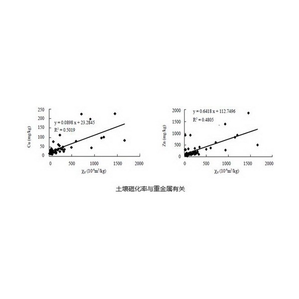 收纳篮与农业服饰