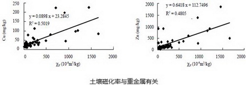 气象仪器与稀土和金属的关系