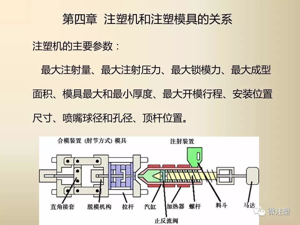 中华与办公耗材其它与注塑机和模具之间的关系是什么