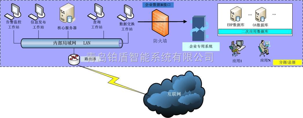 监控系统及软件与陶瓷润滑剂