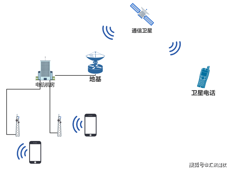 全球通卫星移动电话与呋喃树脂的固化