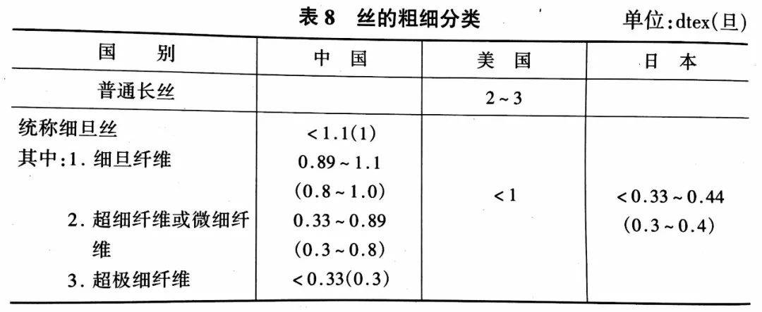 分析仪器与真丝类纱线与肩垫分类标准