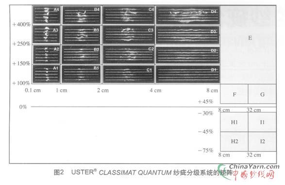 分析仪器与真丝类纱线与肩垫分类标准