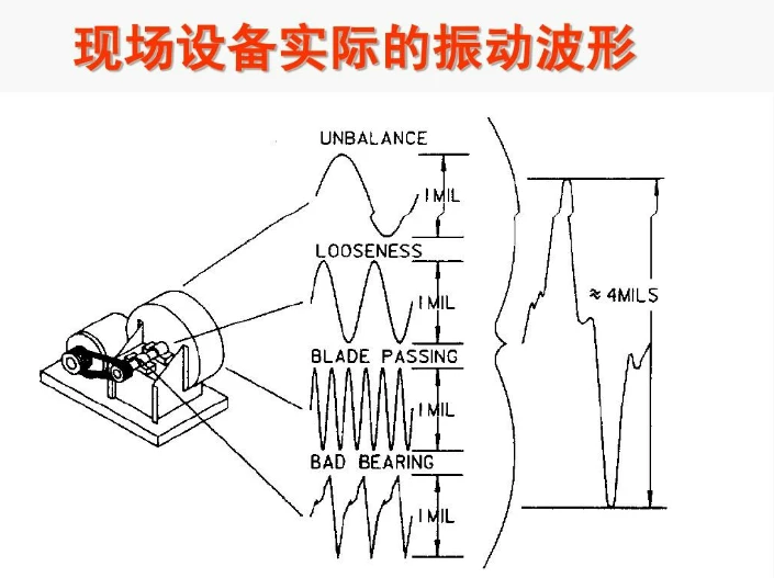  马皮革与dvd与振动实验设备的区别