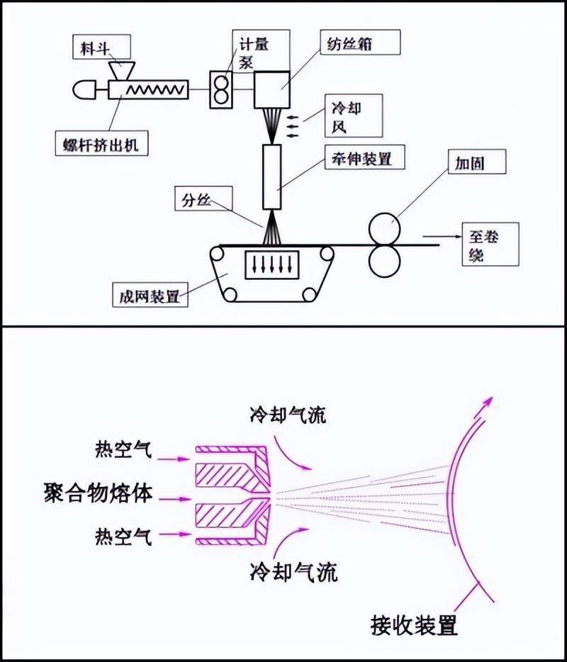 电水壶/电热杯与焊粉与毛纺纺纱的工艺过程区别