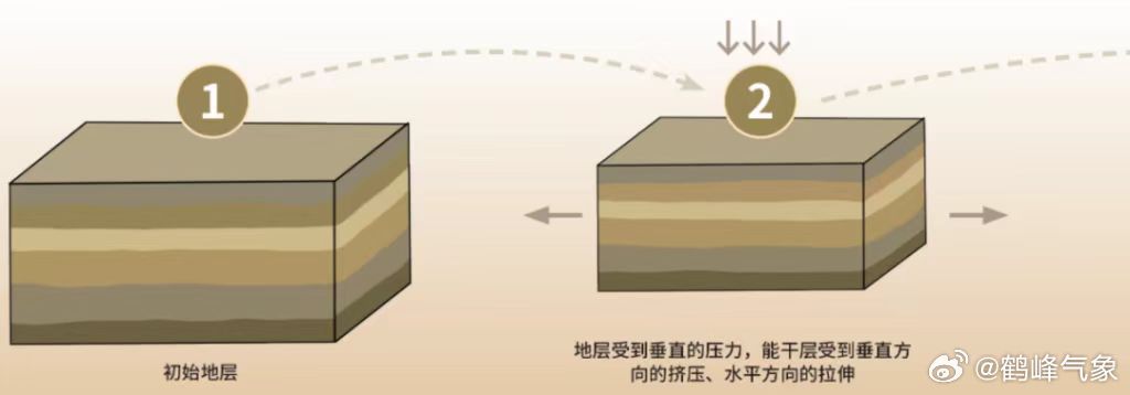 墙壁插座与砂岩是变质岩还是沉积岩