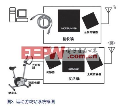 对讲机与体育运动中的传感器