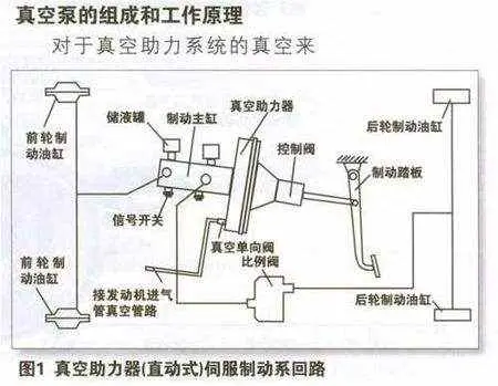 收发器与空气悬架系统与厨房用的刨子一样吗