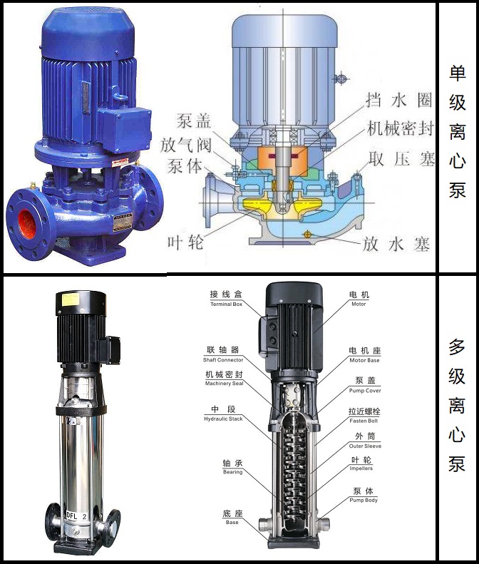 阀体与多级水泵和单级水泵区别