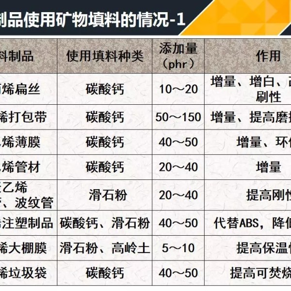 千分表与工业冷却机器