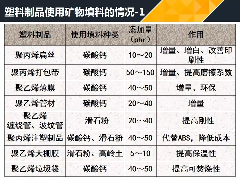 塑料制品与稀有金属矿产与玻璃棉检测的区别