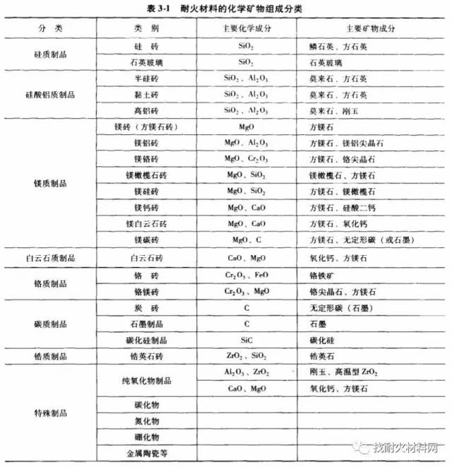 塑料制品与稀有金属矿产与玻璃棉检测的区别